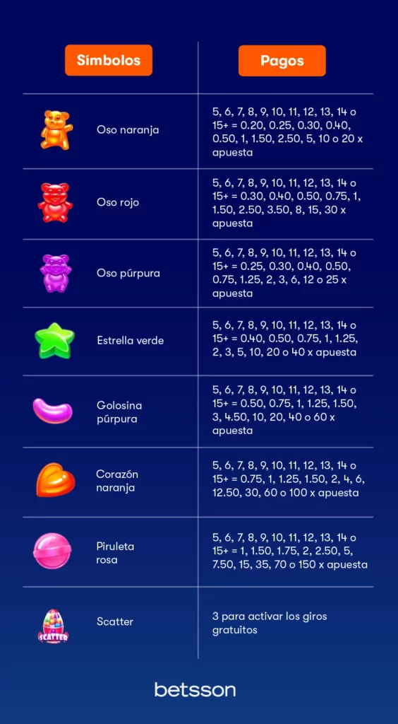 Sugar Rush pagos