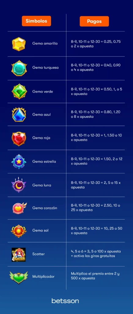 starlight symbols